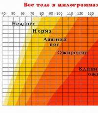 Angina in alkohol: kako vpliva, indikacije in kontraindikacije Ali je možno pariti in piti, če imate CAD?