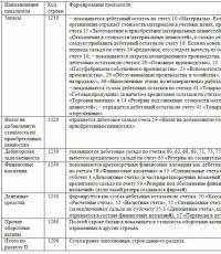 Nov kontni načrt in bilanca stanja Spremembe računovodske metodologije in njen vpliv na bilanco stanja